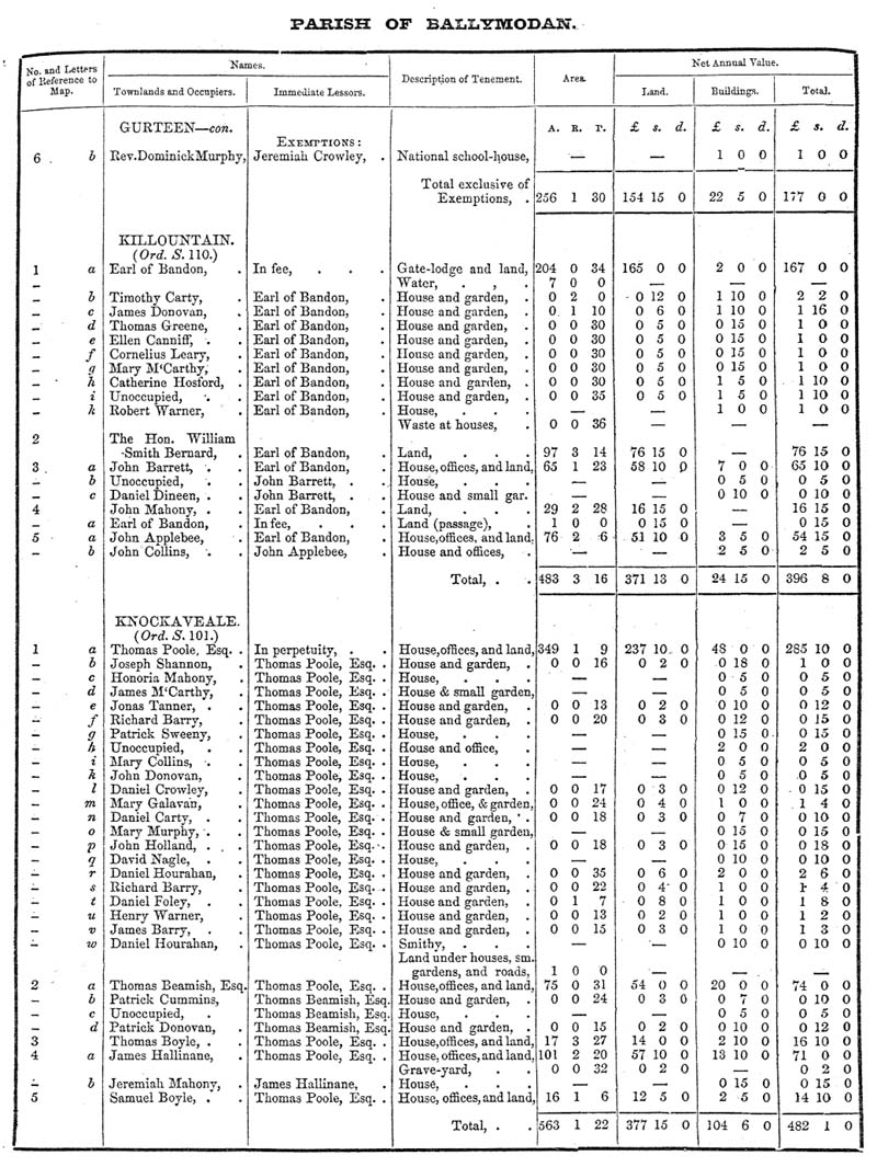 Ballymodan B5.jpg 204.2K